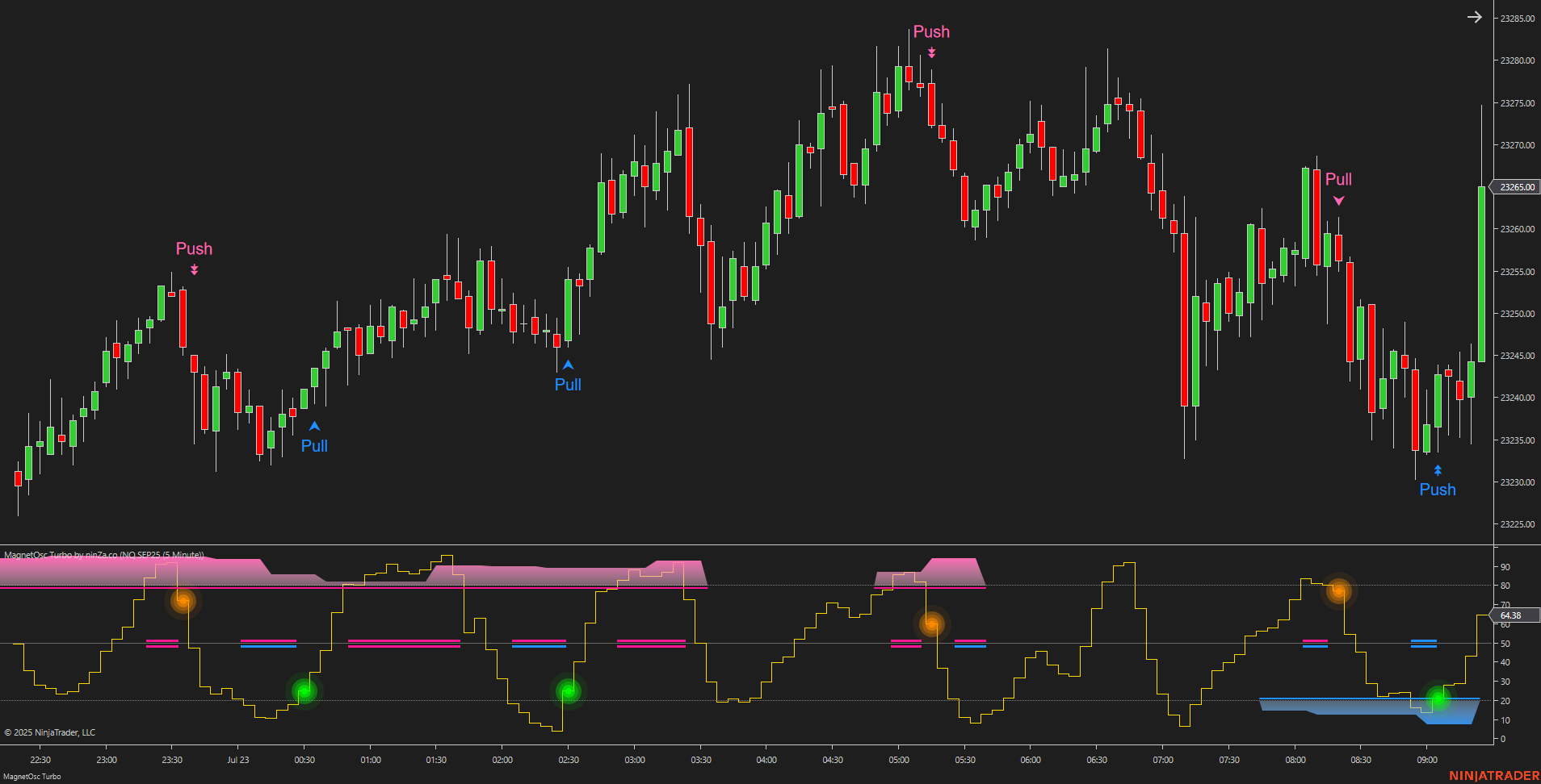 MagnetOsc Turbo - NinjaTrader Overbought/Oversold Oscillator