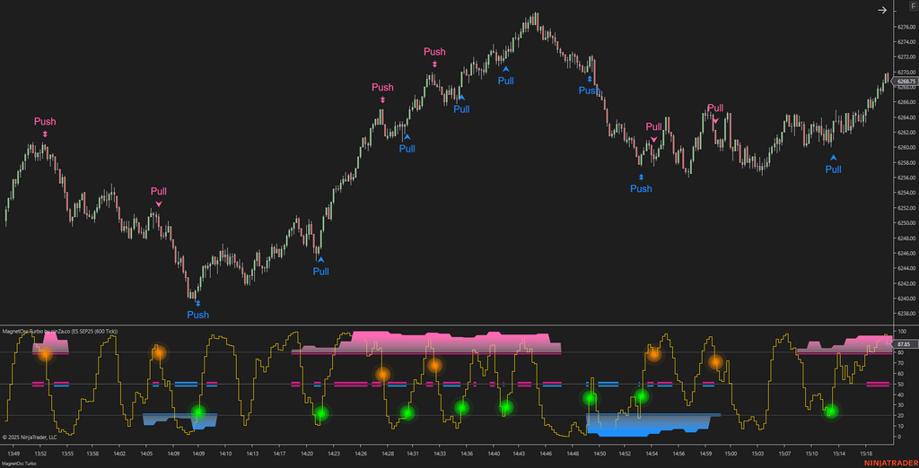 MagnetOsc Turbo - NinjaTrader Overbought/Oversold Oscillator