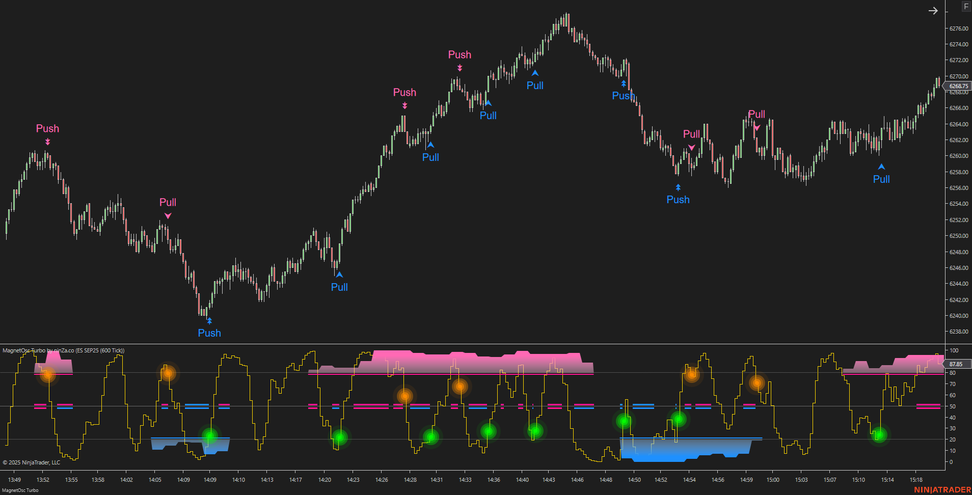 MagnetOsc Turbo - NinjaTrader Overbought/Oversold Oscillator