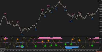 MagnetOsc Turbo - NinjaTrader Overbought/Oversold Oscillator