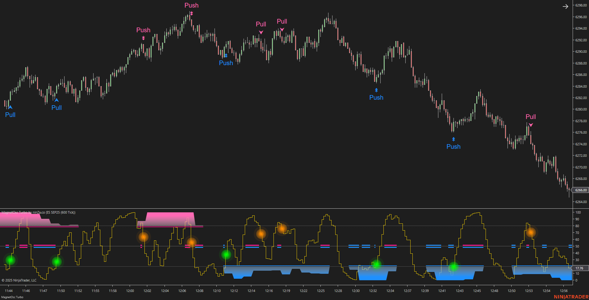 MagnetOsc Turbo - NinjaTrader Overbought/Oversold Oscillator