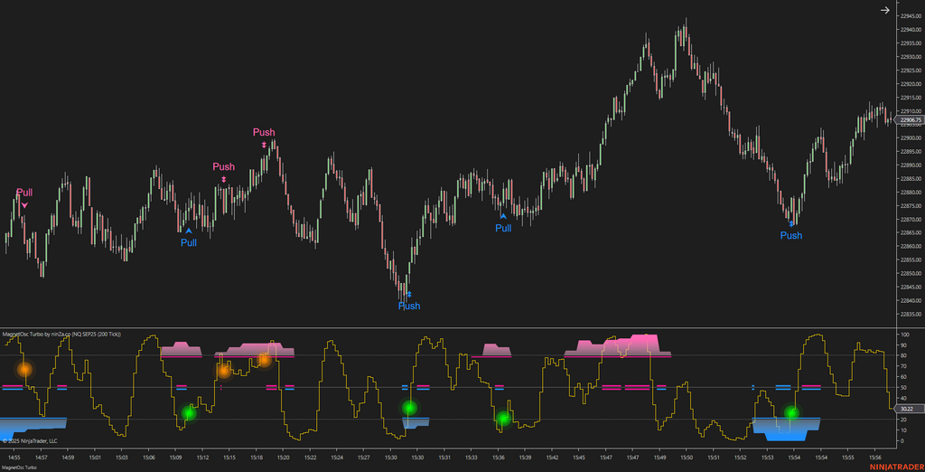 MagnetOsc Turbo - NinjaTrader Overbought/Oversold Oscillator