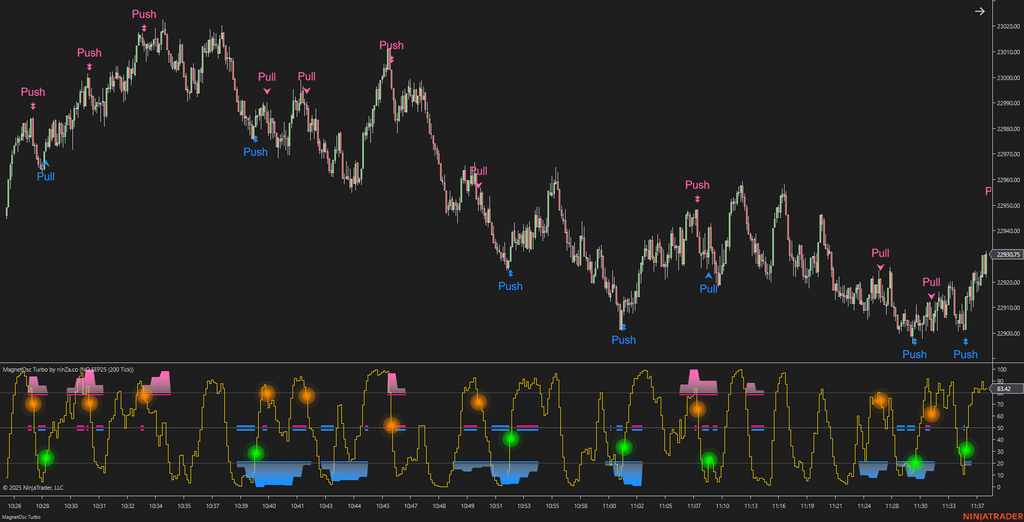 MagnetOsc Turbo - NinjaTrader Overbought/Oversold Oscillator