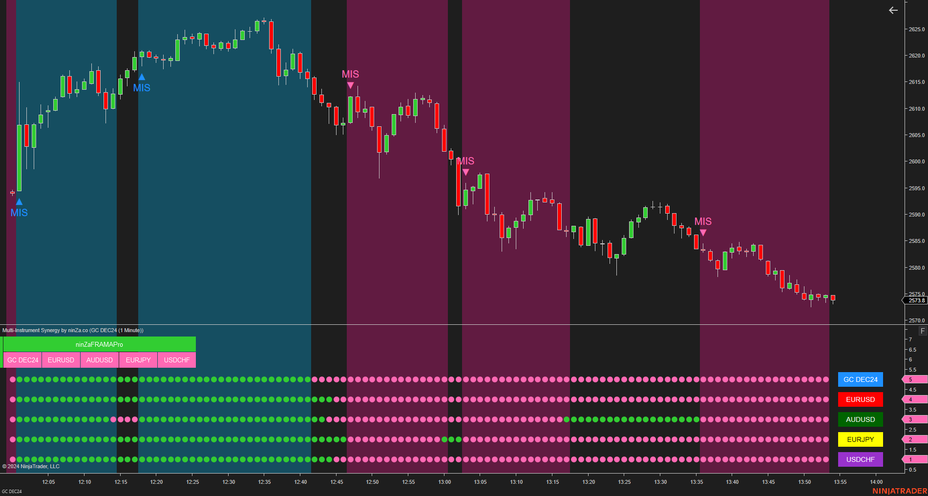 Multi-Instrument Synergy - Making Multi-Instrument Trading Simple for NinjaTrader 8