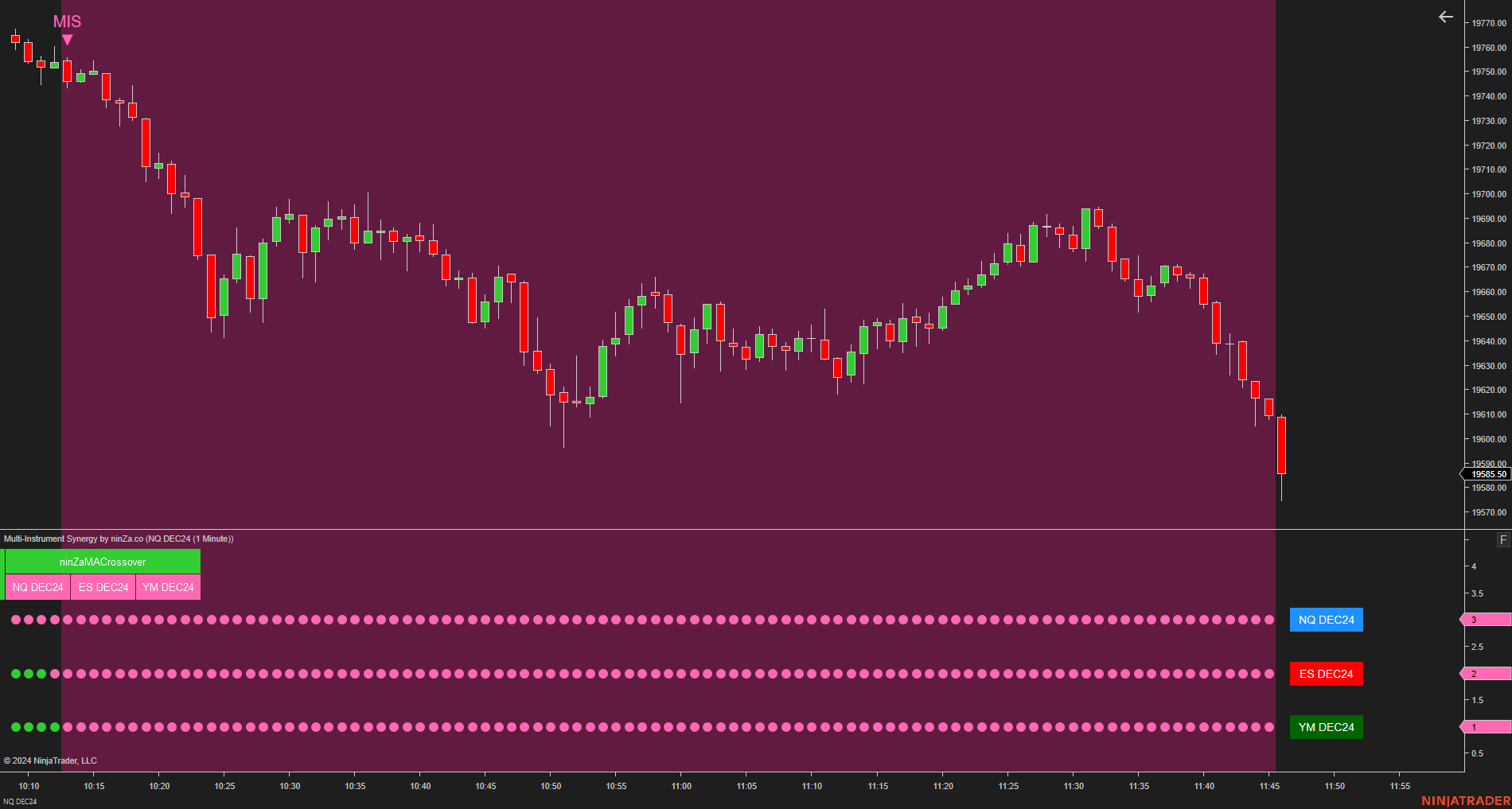 Multi-Instrument Synergy - Making Multi-Instrument Trading Simple for NinjaTrader 8
