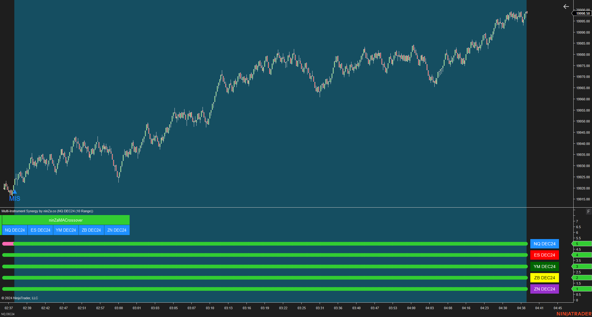 Multi-Instrument Synergy - Making Multi-Instrument Trading Simple for NinjaTrader 8