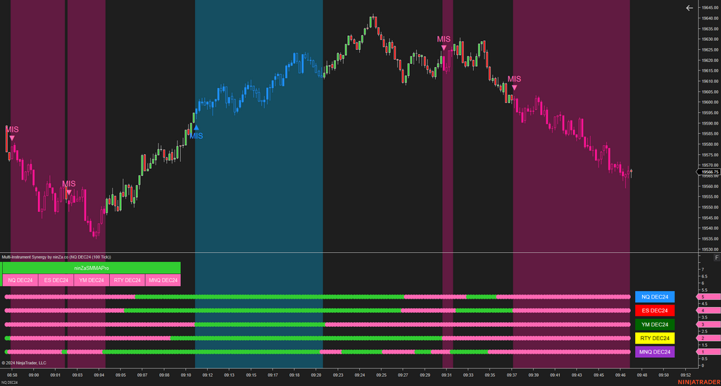 Multi-Instrument Synergy - Making Multi-Instrument Trading Simple for NinjaTrader 8