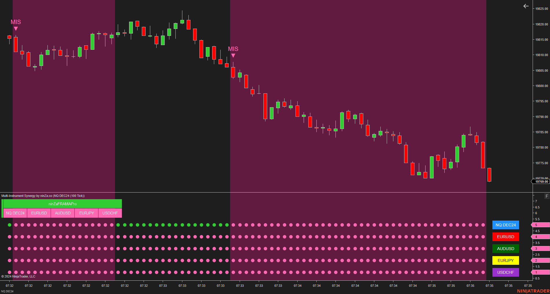 Multi-Instrument Synergy - Making Multi-Instrument Trading Simple for NinjaTrader 8