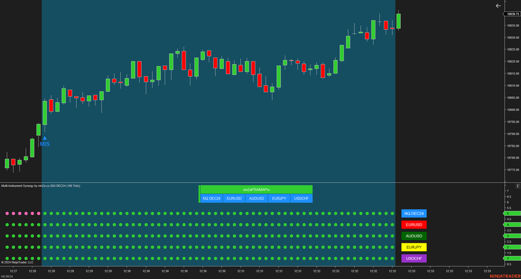 Multi-Instrument Synergy - Making Multi-Instrument Trading Simple for NinjaTrader 8