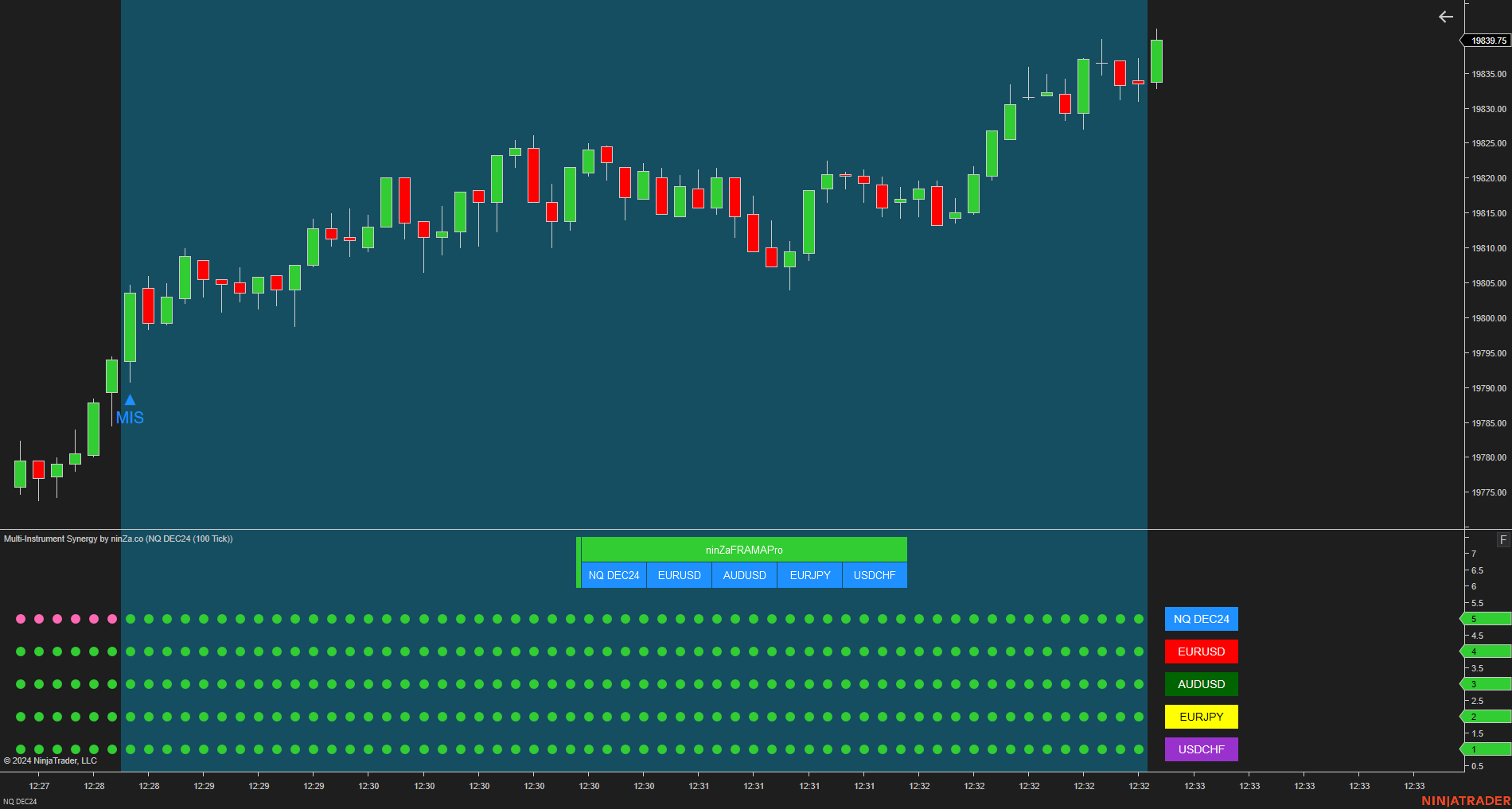 Multi-Instrument Synergy - Making Multi-Instrument Trading Simple for NinjaTrader 8