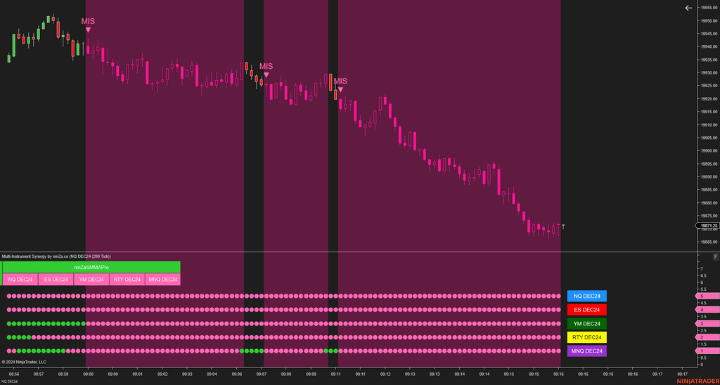 Multi-Instrument Synergy - Making Multi-Instrument Trading Simple for NinjaTrader 8