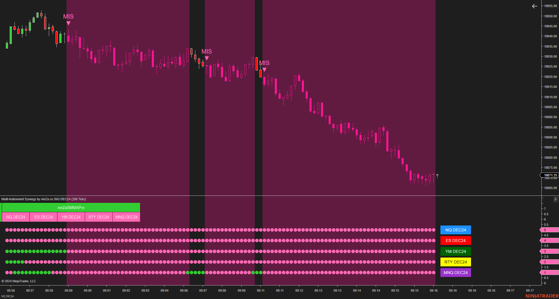 Multi-Instrument Synergy - Making Multi-Instrument Trading Simple for NinjaTrader 8