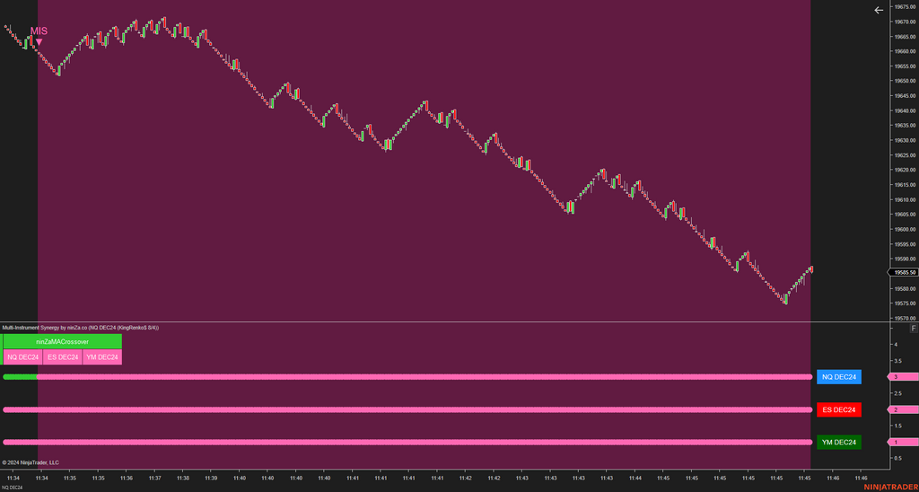 Multi-Instrument Synergy - Making Multi-Instrument Trading Simple for NinjaTrader 8