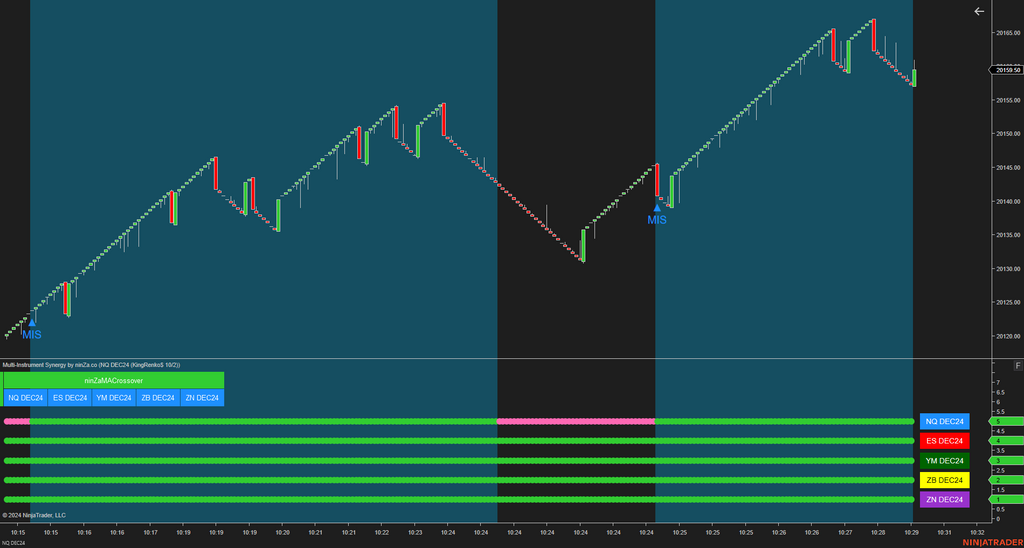 Multi-Instrument Synergy - Making Multi-Instrument Trading Simple for NinjaTrader 8