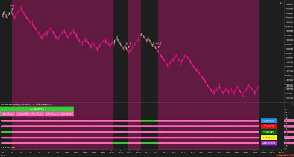 Multi-Instrument Synergy - Making Multi-Instrument Trading Simple for NinjaTrader 8