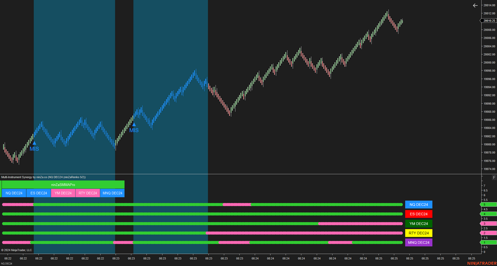Multi-Instrument Synergy - Making Multi-Instrument Trading Simple for NinjaTrader 8