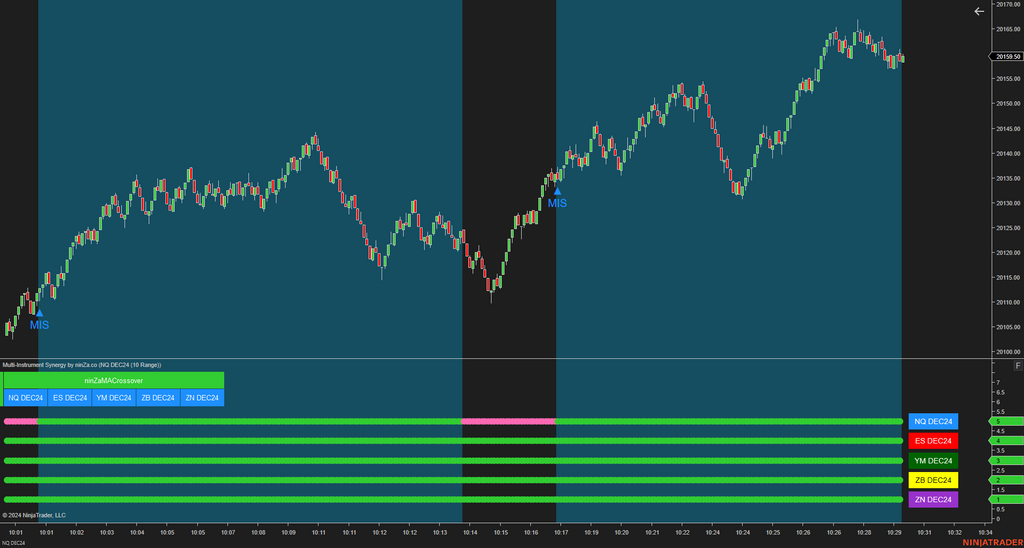 Multi-Instrument Synergy - Making Multi-Instrument Trading Simple for NinjaTrader 8