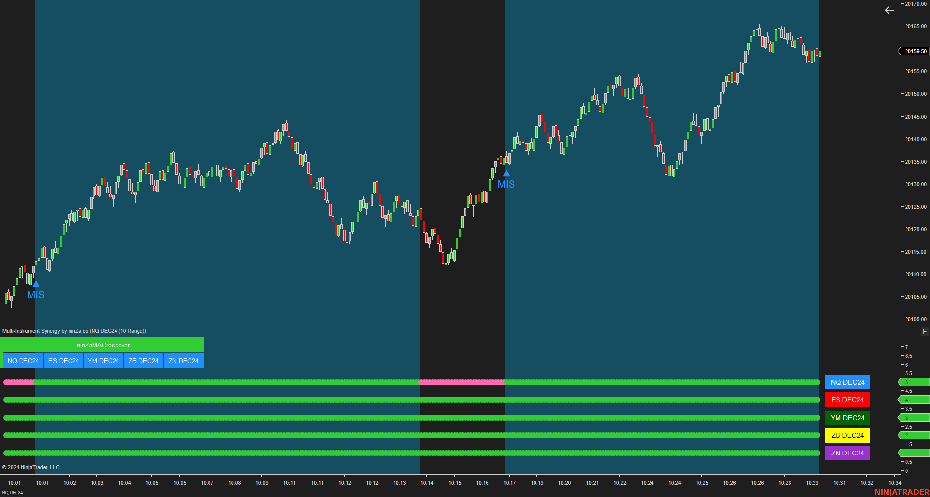 Multi-Instrument Synergy - Making Multi-Instrument Trading Simple for NinjaTrader 8
