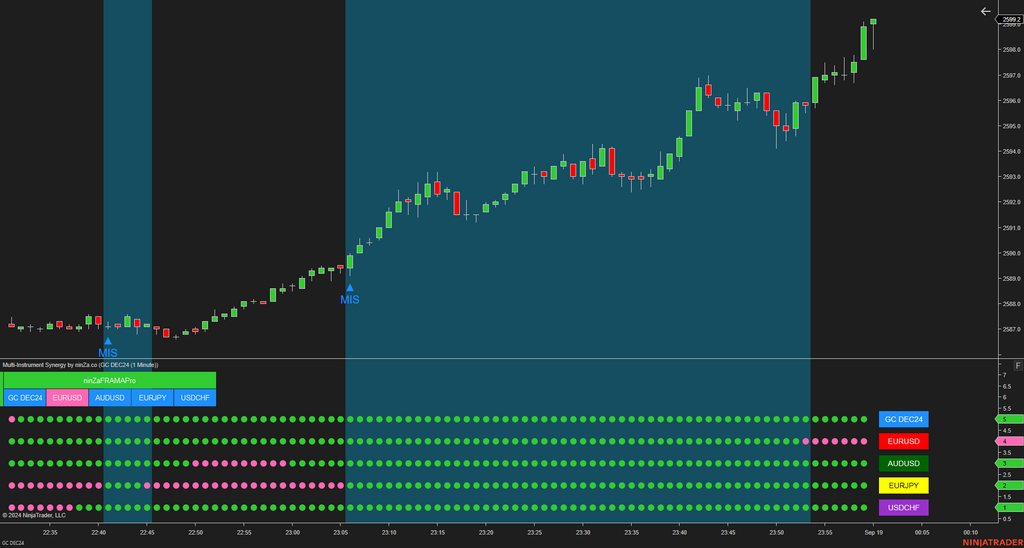 Multi-Instrument Synergy - Making Multi-Instrument Trading Simple for NinjaTrader 8
