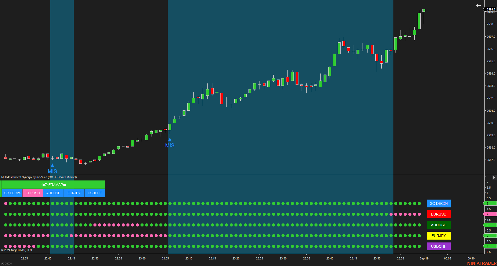 Multi-Instrument Synergy - Making Multi-Instrument Trading Simple for NinjaTrader 8