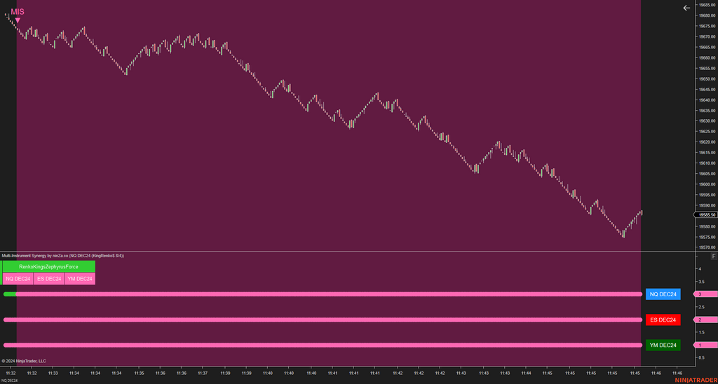 Multi-Instrument Synergy - Making Multi-Instrument Trading Simple for NinjaTrader 8