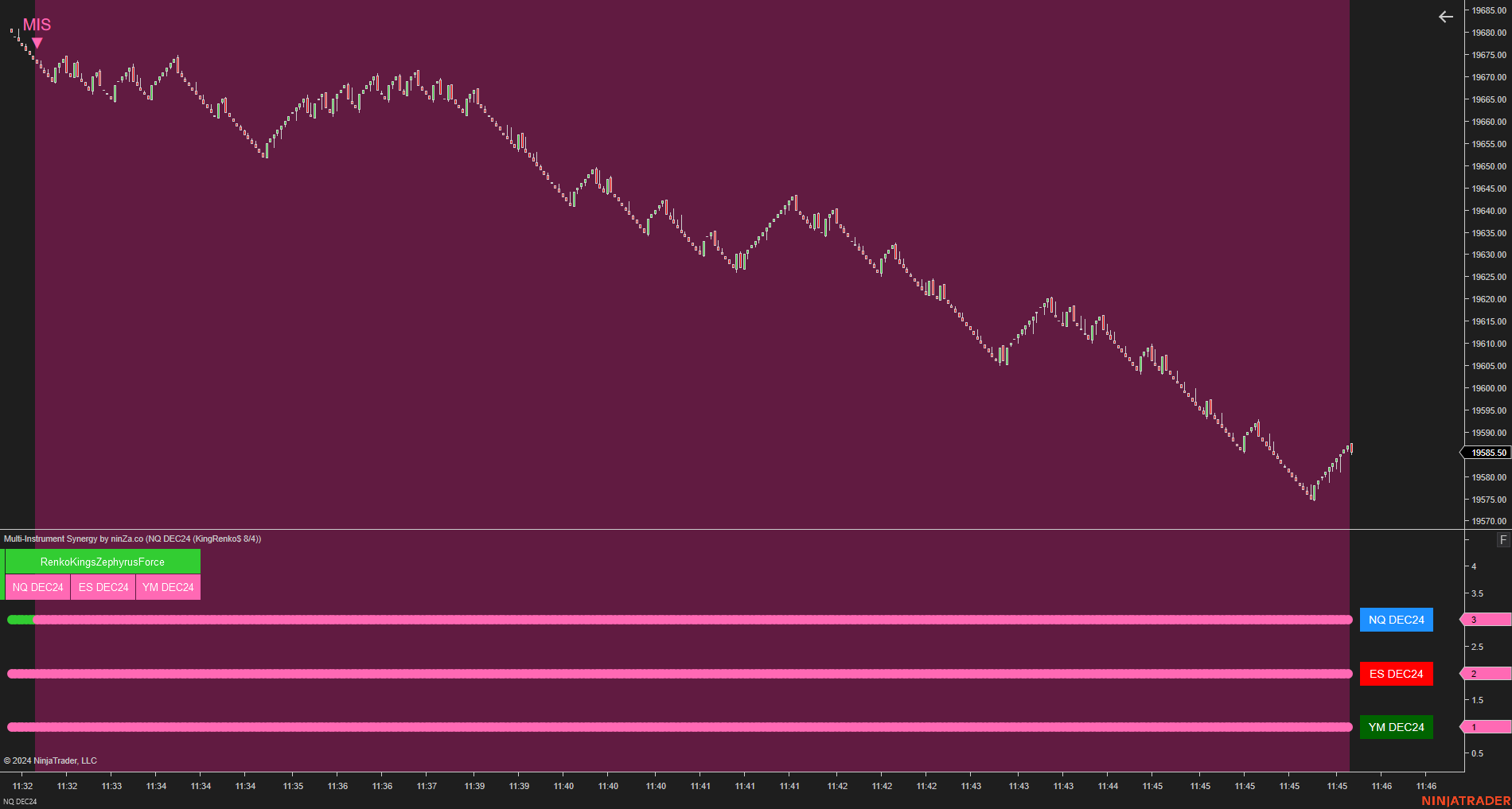 Multi-Instrument Synergy - Making Multi-Instrument Trading Simple for NinjaTrader 8