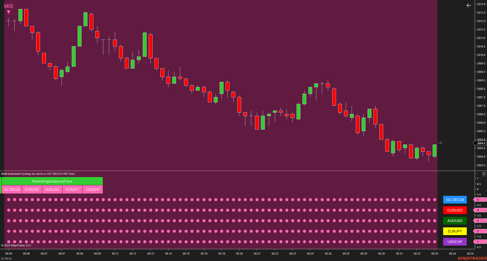 Multi-Instrument Synergy - Making Multi-Instrument Trading Simple for NinjaTrader 8
