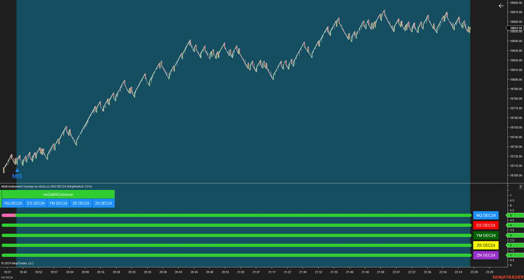 Multi-Instrument Synergy - Making Multi-Instrument Trading Simple for NinjaTrader 8