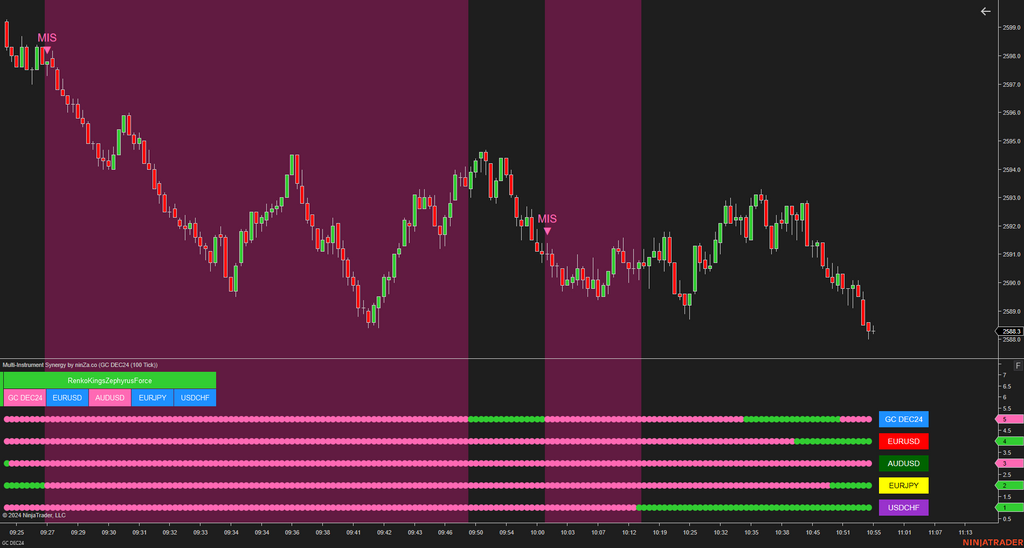 Multi-Instrument Synergy - Making Multi-Instrument Trading Simple for NinjaTrader 8