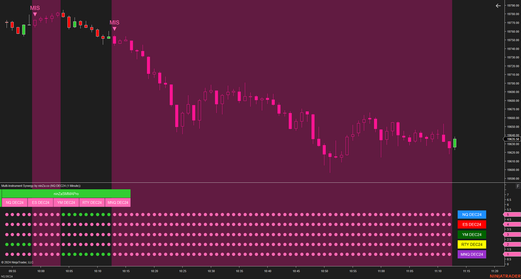 Multi-Instrument Synergy - Making Multi-Instrument Trading Simple for NinjaTrader 8