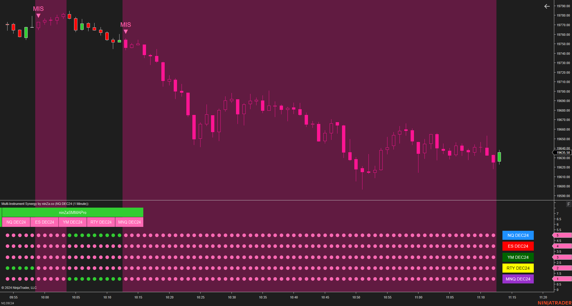 Multi-Instrument Synergy - Making Multi-Instrument Trading Simple for NinjaTrader 8