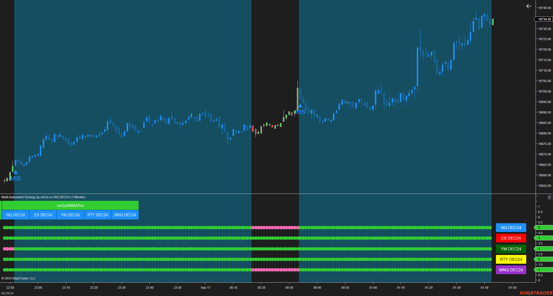 Multi-Instrument Synergy - Making Multi-Instrument Trading Simple for NinjaTrader 8