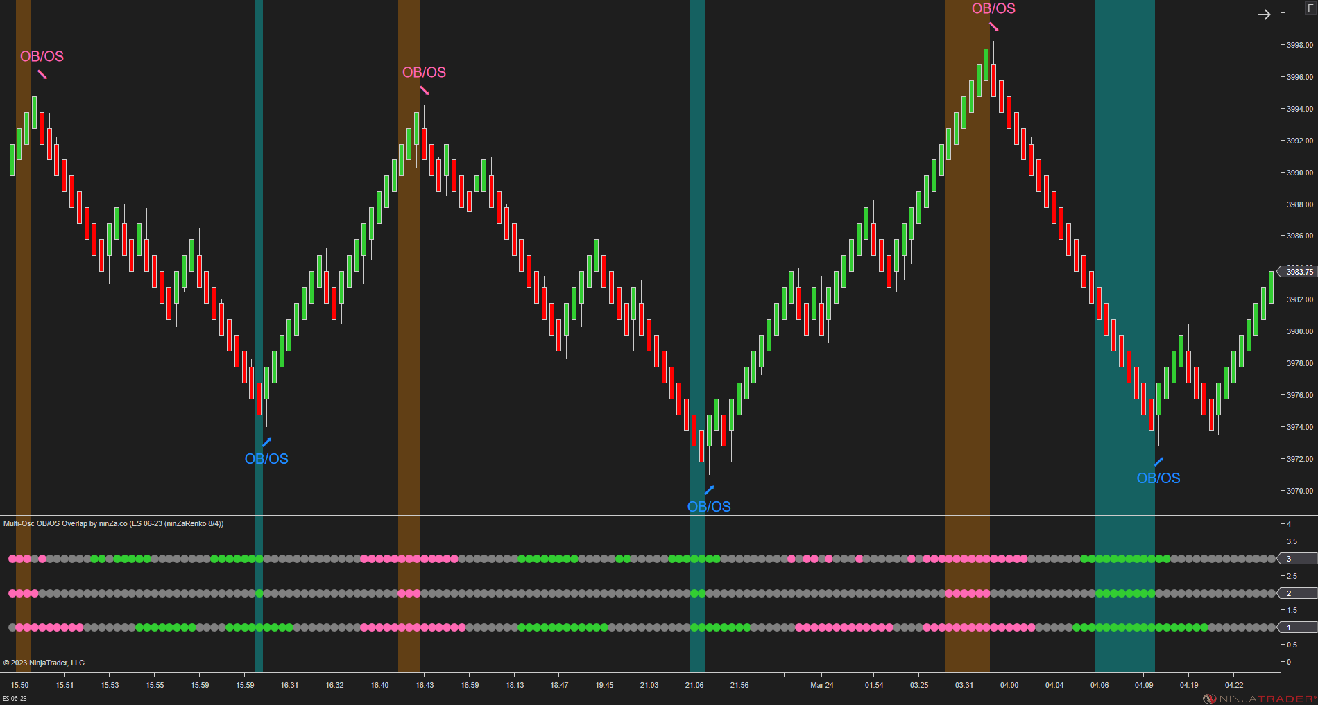 Multi-Osc OB/OS Overlap - Awesome Oscillator Ninjatrader 8