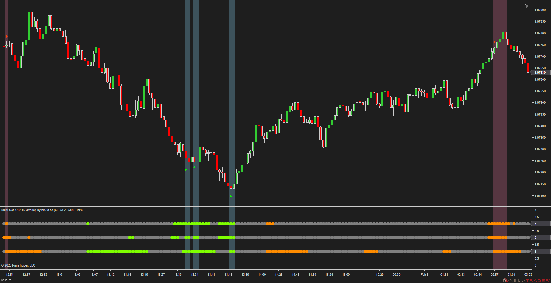 Multi-Osc OB/OS Overlap - Awesome Oscillator Ninjatrader 8