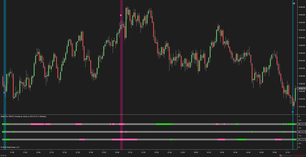 Multi-Osc OB/OS Overlap - Awesome Oscillator Ninjatrader 8