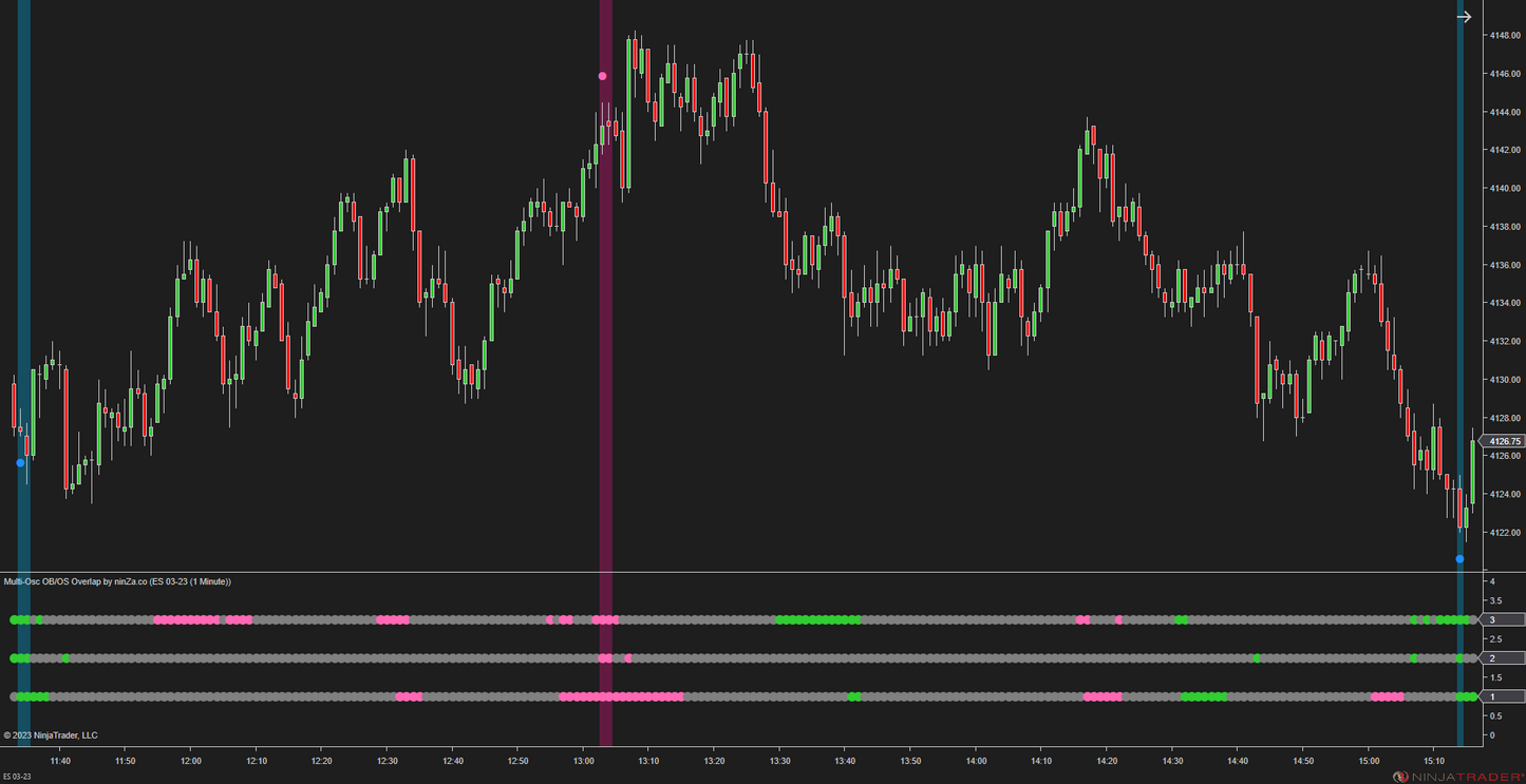 Multi-Osc OB/OS Overlap - Awesome Oscillator Ninjatrader 8