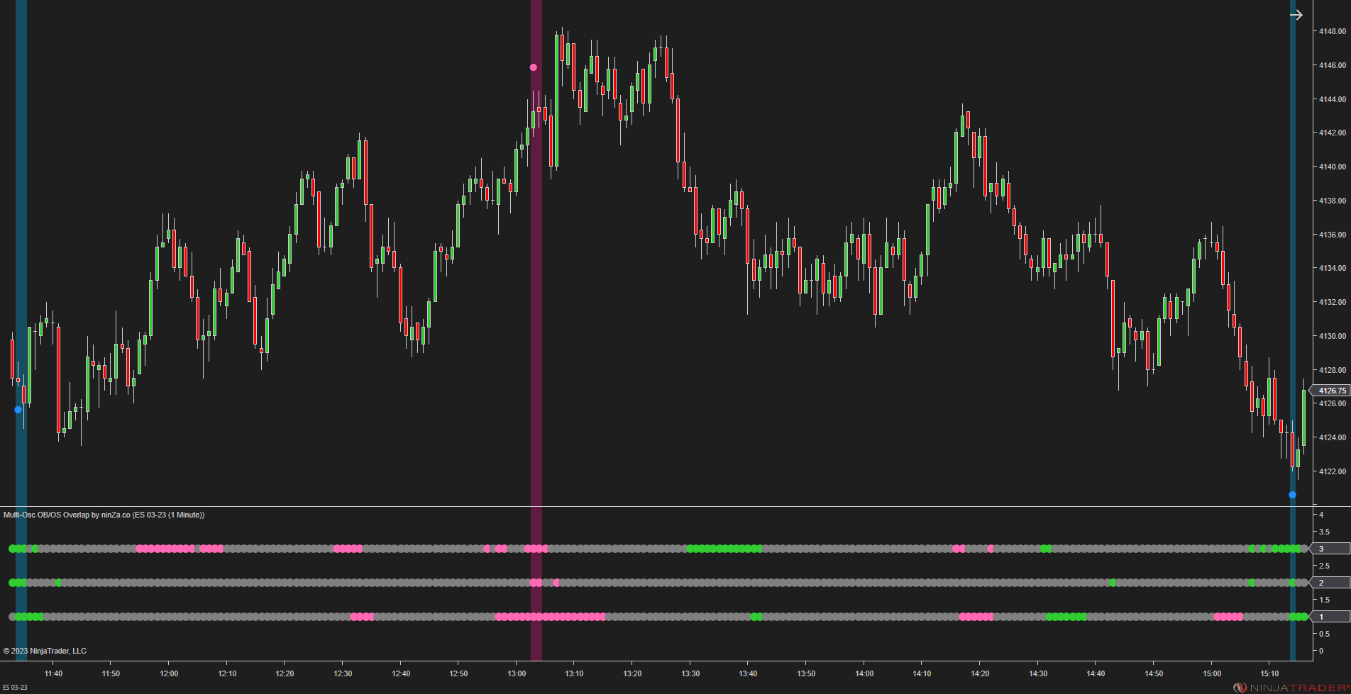 Multi-Osc OB/OS Overlap - Awesome Oscillator Ninjatrader 8