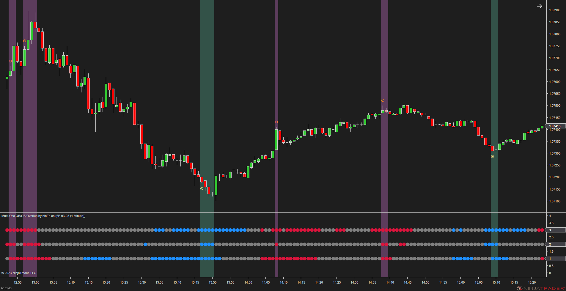 Multi-Osc OB/OS Overlap - Awesome Oscillator Ninjatrader 8