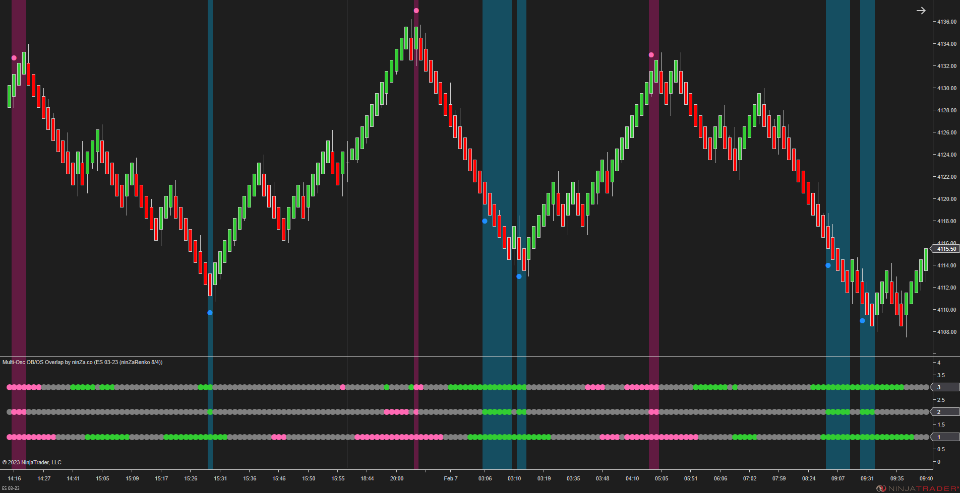 Multi-Osc OB/OS Overlap - Awesome Oscillator Ninjatrader 8