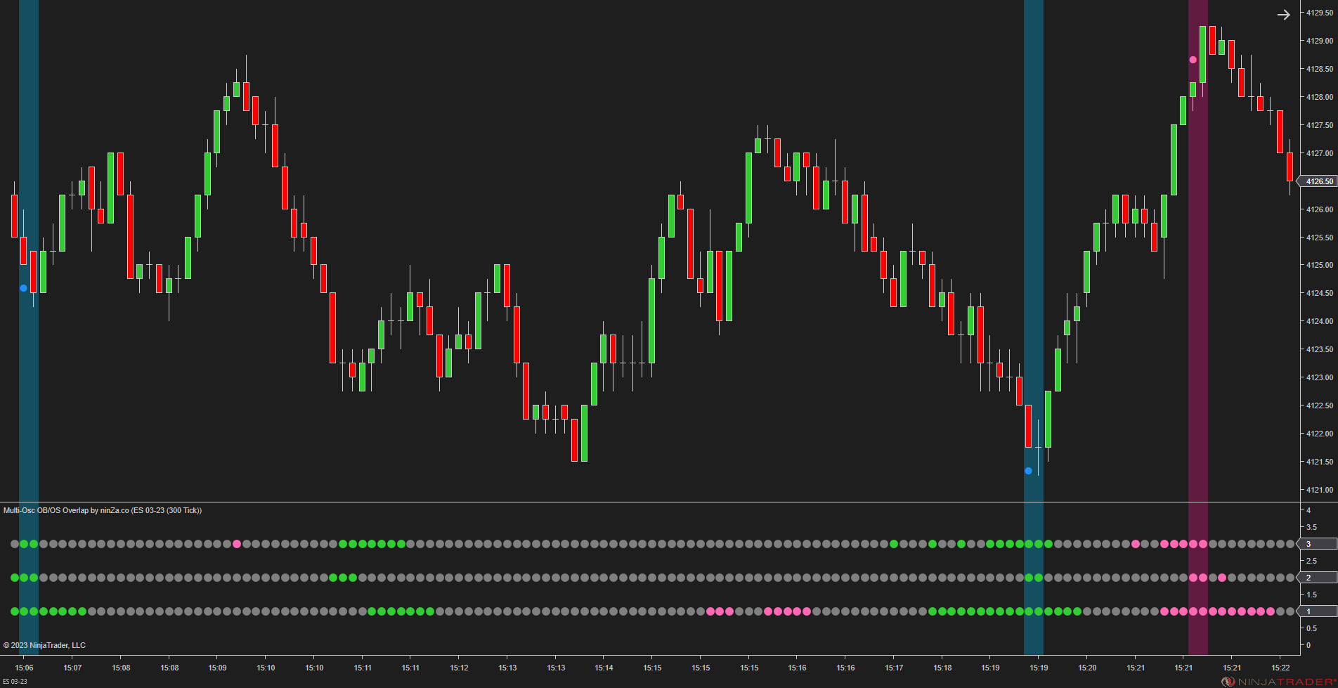 Multi-Osc OB/OS Overlap - Awesome Oscillator Ninjatrader 8