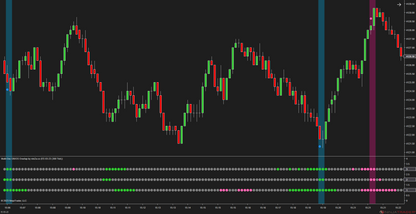 Multi-Osc OB/OS Overlap - Awesome Oscillator Ninjatrader 8