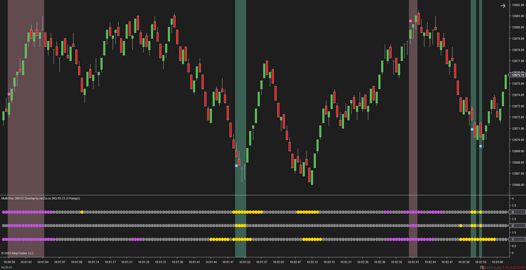Multi-Osc OB/OS Overlap - Awesome Oscillator Ninjatrader 8