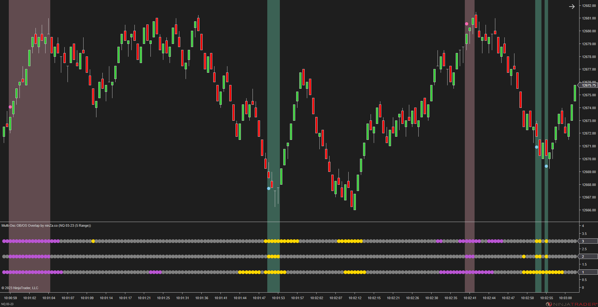 Multi-Osc OB/OS Overlap - Awesome Oscillator Ninjatrader 8