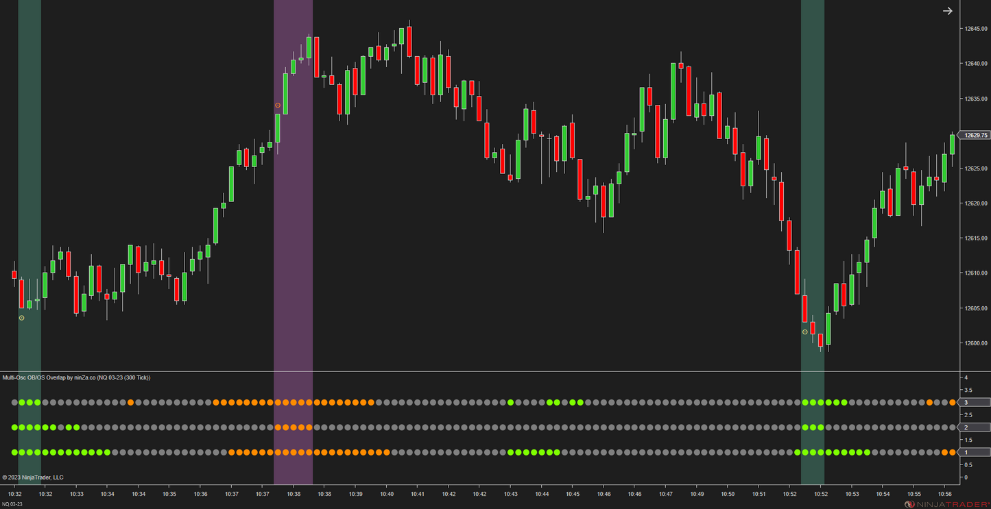 Multi-Osc OB/OS Overlap - Awesome Oscillator Ninjatrader 8