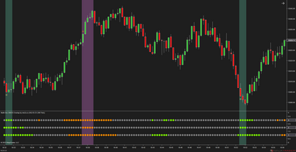 Multi-Osc OB/OS Overlap - Awesome Oscillator Ninjatrader 8
