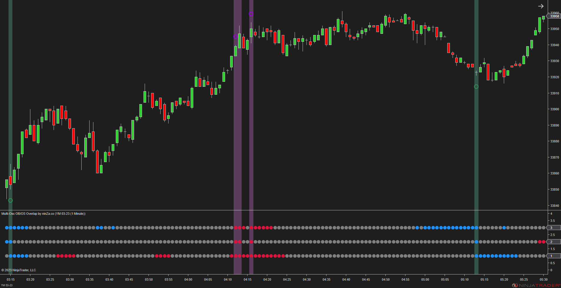 Multi-Osc OB/OS Overlap - Awesome Oscillator Ninjatrader 8