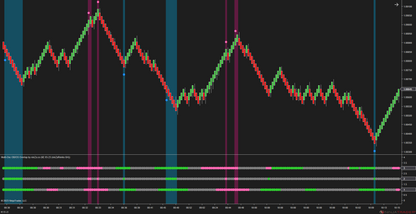 Multi-Osc OB/OS Overlap - Awesome Oscillator Ninjatrader 8