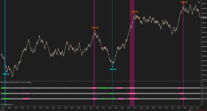 Multi-Osc OB/OS Overlap - Awesome Oscillator Ninjatrader 8