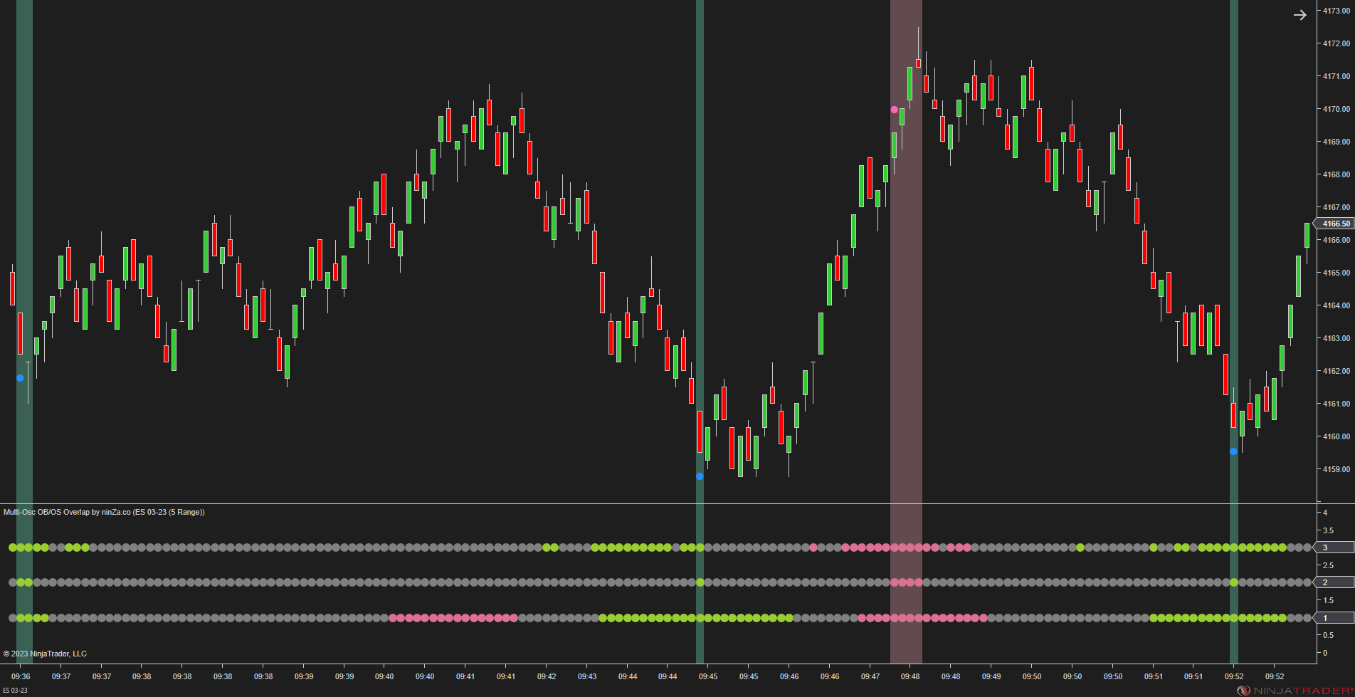 Multi-Osc OB/OS Overlap - Awesome Oscillator Ninjatrader 8
