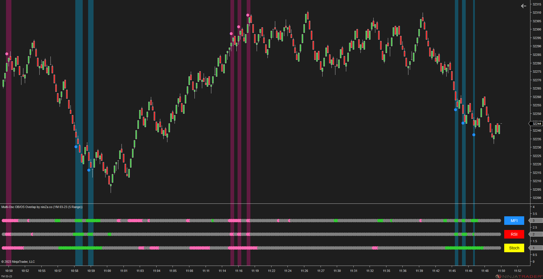 Multi-Osc OB/OS Overlap - Awesome Oscillator Ninjatrader 8